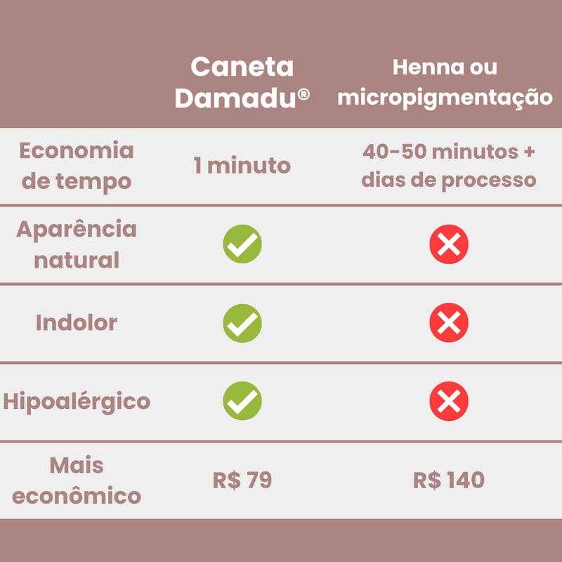 2 Canetas de Sobrancelha Damadu®